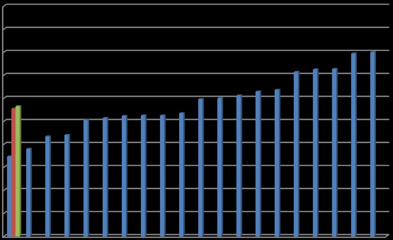 Västernorrland Jönköping Västerbotten Norrbotten Stockholm Jämtland Östergötland Värmland Uppsala Blekinge Västra Götaland Gotland Kronoberg Dalarna Halland Kalmar Västmanland Gävle Södermanland