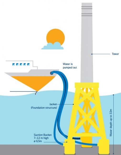 Vattenfalls European Offshore Wind Deployment Center Byggnation av test och utvecklingscentrum i Aberdeen Bay i nordöstra Skottland Nyckelfakta Bygger Skottland s största test and