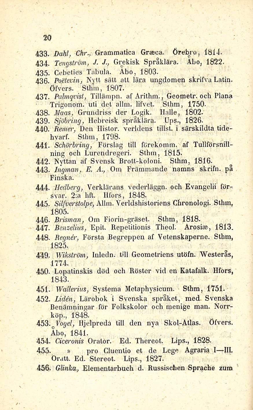 20-43- Dahl, Chr,, Grammatica Graeca. örebro, 1814-434. Tengström, J. J-, Grekisk Språklära. Åbo, 1822-435. Cebcties Tabula. Åbo, 1803. 436. Pontevin, Nytt sätt atl lära ungdomen skrifva Latin.