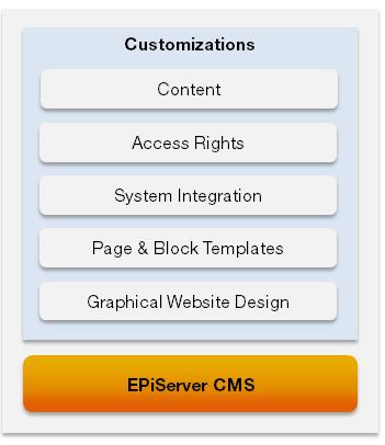 8 Användarhandbok för redaktörer EPiServer 7.1 CMS Anpassningen omfattar normalt: Grafisk design.