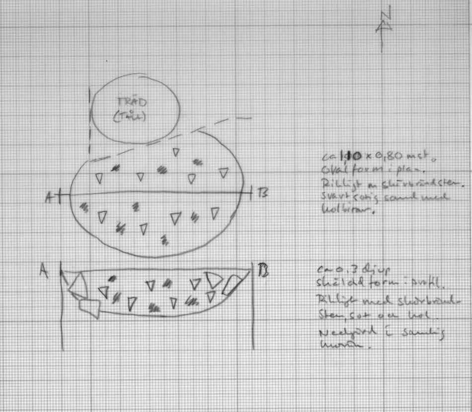 Bilaga 6. Anläggningsbeskrivningar A1. Härdgrop. N 6580695,62, E 586416,27, Z 24,0 Cirka 1,1 x 0,9 m stor oval yta i plan med svart sotig sand, kol samt skörbrända stenar, cirka 0,10-0,15 meter stora.