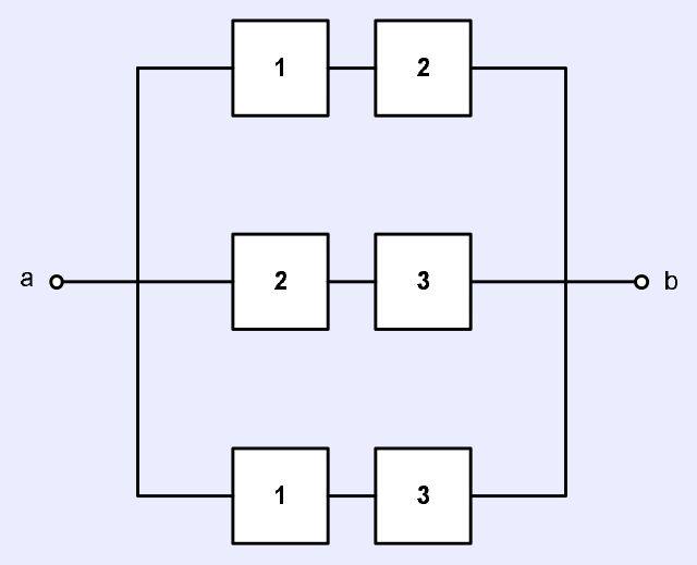 Example: 2-out-of-3 structure: A 1-out-of-n structure is a parallel structure. Consider a system with state vector x = {x 1,.