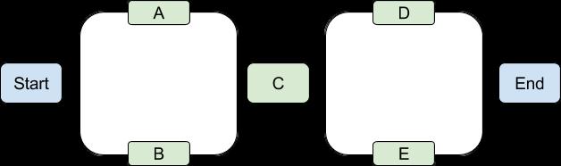 Uppgift 4.2: Tre komponenter i seriekoppling och garanti Consider a system consisting of 3 exponential units, connected in series, with the following failure rates (in failures per hour): λ 1 = 0.