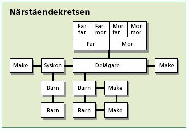 Omständigheter som dock spelar in om en delägare ska anses som företagsledare kan vara hans befogenheter eller särskilt fördelaktiga avtal med företaget. 17 3.