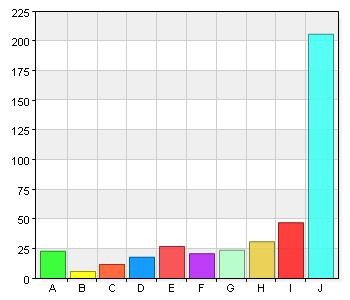 Vi pratar om vad vi lär oss på fritids. 23 5,5 B. 2 6 1,4 C. 3 12 2,9 D. 4 18 4,3 E. 5 27 6,5 F. 6 21 5,1 G. 7 24 5,8 H. 8 31 7,5 I.