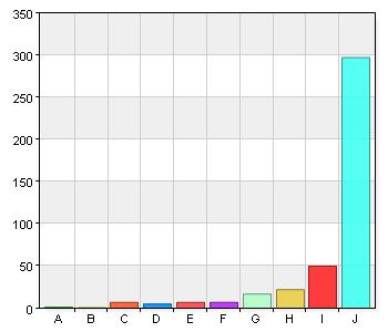 Det finns saker att göra inomhus på fritids. 1 0,2 B. 2 2 0,5 C. 3 7 1,7 D. 4 5 1,2 E.