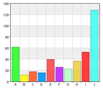 Personalen lyssnar på vad jag tycker. 4 1 B. 2 2 0,5 C. 3 4 1 D. 4 5 1,2 E. 5 24 5,8 F. 6 16 3,9 G. 7 20 4,8 H. 8 30 7,2 I.