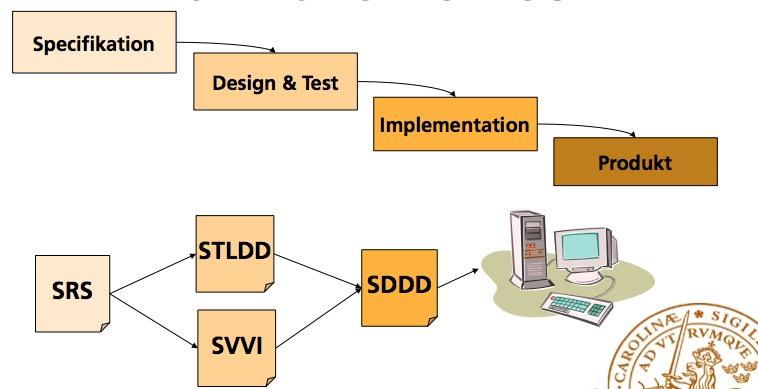 Föreläsning 4 Programvaruutveckling för Stora System Christin Lindholm Granskningar Test, Konfigurationshantering Övrigt 2 Vad ska ni göra?