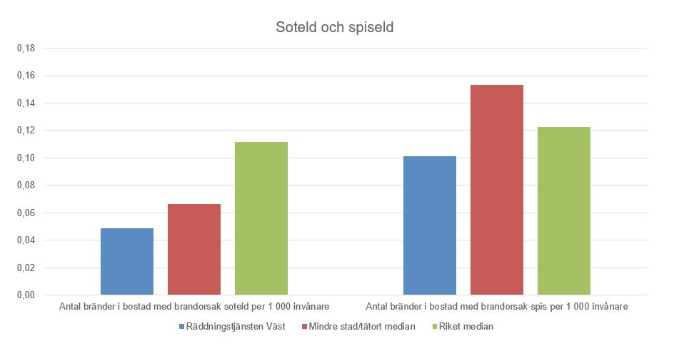 brandförebyggande arbete riktat mot enskilda.