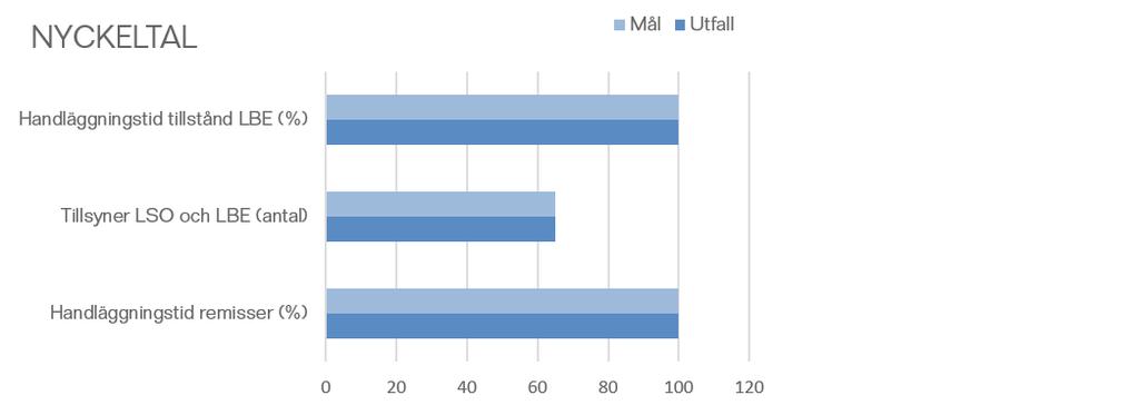 EXTERN UTBILDNING Utbildningsverksamheten har genomgått en stor förändring under året då GR:s mest erfarna instruktör har gått i pension.