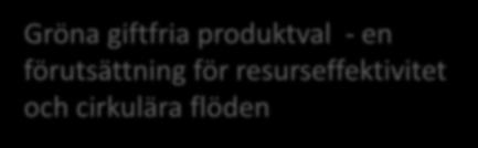 Klarar varken BASTA eller BETA. B riskminskningsämnen. Klarar BETA.