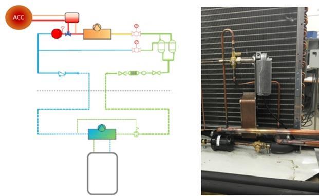 4.6 Systemutformning indirekt CO2 CO2Y ventil och VåV - Prototyp II I figur 19 så visas en annan systemlösning där värmeåtervinningskretsen integrerats.
