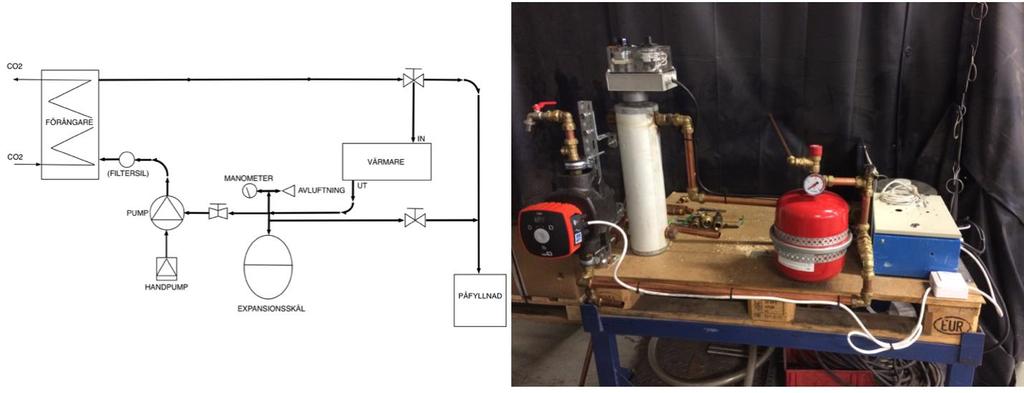 Figur 29 Mjölktankssimulatorn schematiskt (TV) och installerad i labbet (TH). 5.