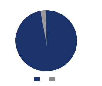 syftade till att öka medvetenheten om hur många som är i behov av cancerrehabilitering. Vi arrangerade även ett seminarium tillsammans med RFSU - Våga prata om cancer och sex.