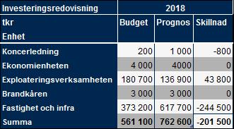 vidta vissa miljöåtgärder på gamla deponier och andra förorenade områden.