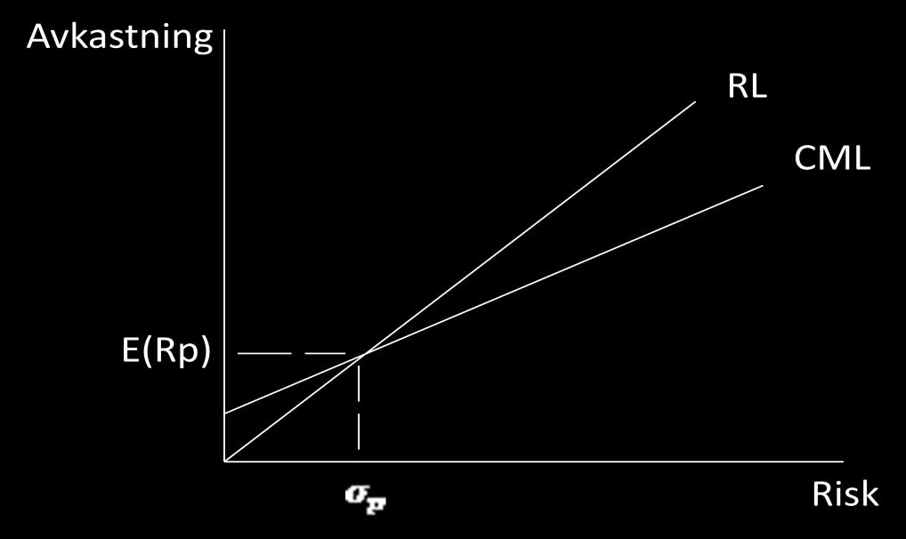 3.5 Shortfall constraint För att finna de optimala portföljerna utifrån shortfall constraint kriterierna, krävs det att man har en portfölj med riskfyllda tillgångar och en riskfri tillgång.