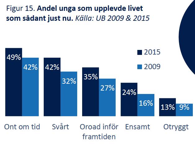 men också på 6 år Tisdag i