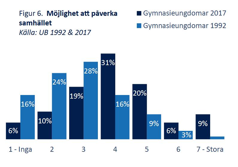 Dagens ungdomar är