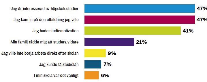 Varför väljer man att studera?