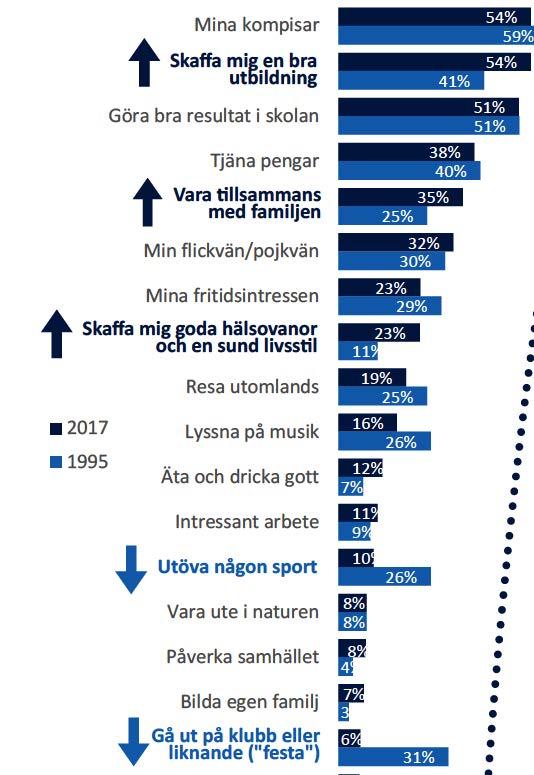 Hur ser våra studenter ut? Vad är viktigast för dig just nu? igen, Gen Z eller Smartphonegenera2onen?