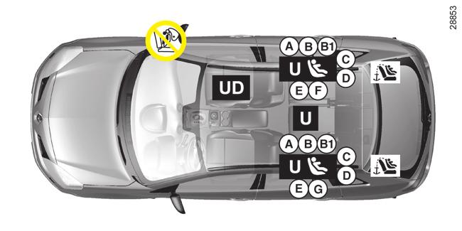 BARNSÄKERHET: Installation av barnstol (2/3) Bild över hur barnstolarna kan installeras ³ Kontrollera den främre airbagen innan en passagerare sätter sig på sätet och innan du installerar en barnstol.