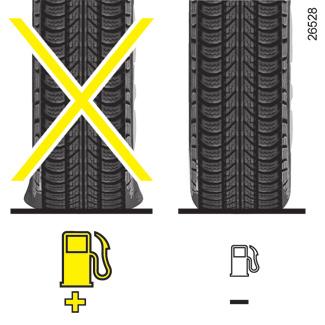 MILJÖ OCH EKONOMI SKONA MILJÖN OCH SPARA BRÄNSLE (3/3) Anvisningar Elektricitet förbrukar drivmedel. Koppla därför ifrån alla elförbrukare när de inte behövs längre.