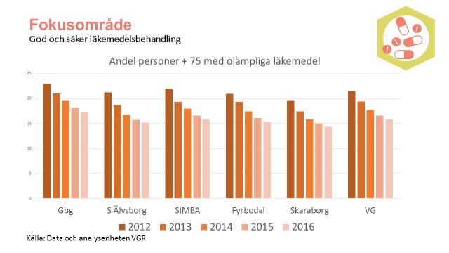 TROLLHÄTTAN Trollhättan HJORTMOSSENS LÄKARHUS NÄRHÄLSAN SYLTE VÅRDCENTRAL PRIMAPRAKTIKEN MARIA ALBERTS VÅRDCENTRAL 27% 35% 33% 26% 56% 46% 43% 41% 49% 54% 41% 47%