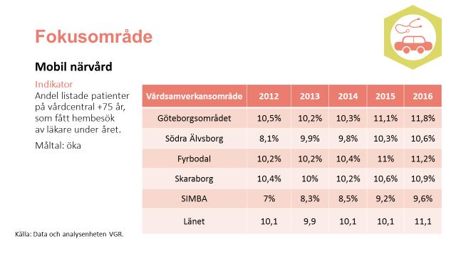 Säker utskrivning kan förhindra undvikbar slutenvård och återinskrivningar.