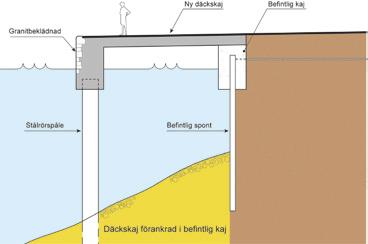 Översiktlig bild av likheter och skillnader mellan ny reglering och dagens gällande dom/reglering. Båda regleringarna syftar till att förhindra saltvatteninträngning från Östersjön till Mälaren.