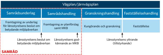 E22, Delen Lösen - Jämjö Sidan 12 av 152 2017-12-22 ken uppgår till cirka 10 procent väster om Jämjö, respektive 14 procent öster om Jämjö.