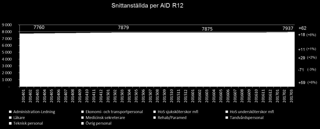 arbetar 74 procent av kvinnorna heltid.