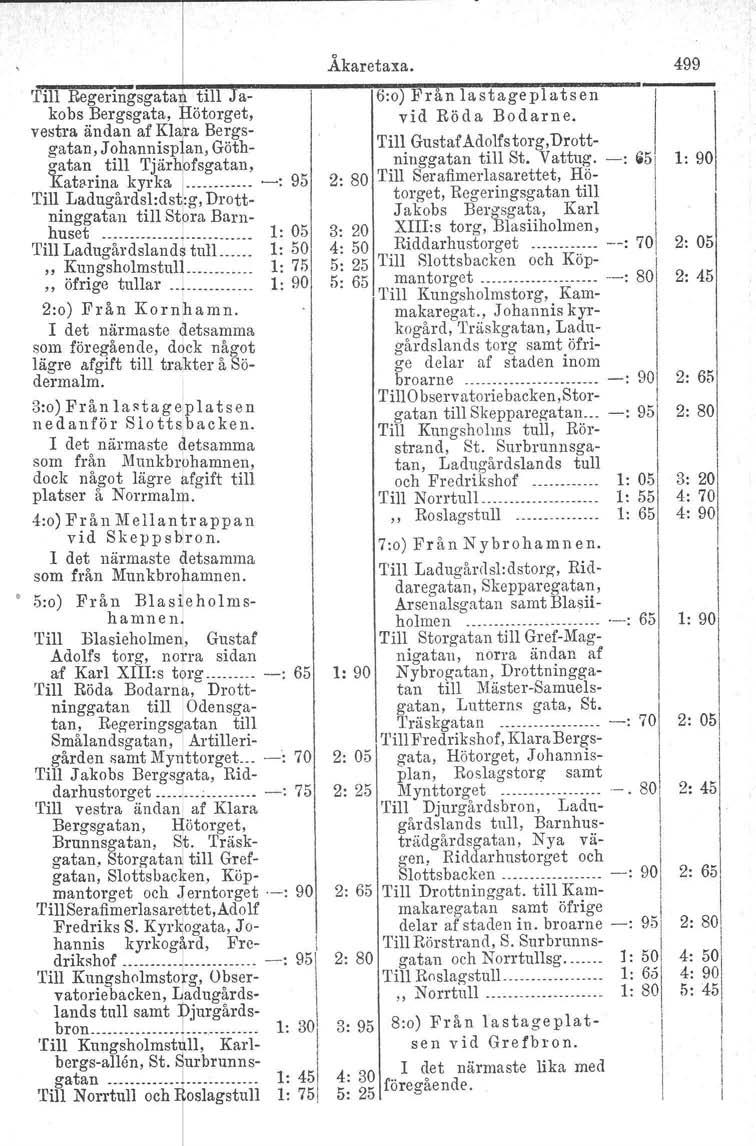 Till Begeringsgutar till J a- kobs Bergsgata, ~ötorget, vestra ändan af Klara Bergsgatan, J ohannispfan, Göthzatan till Tjär~bfsgatan, 'Kat~rina kyrka J----------- -: 95 Till Ladugårdsl:dstl:g,