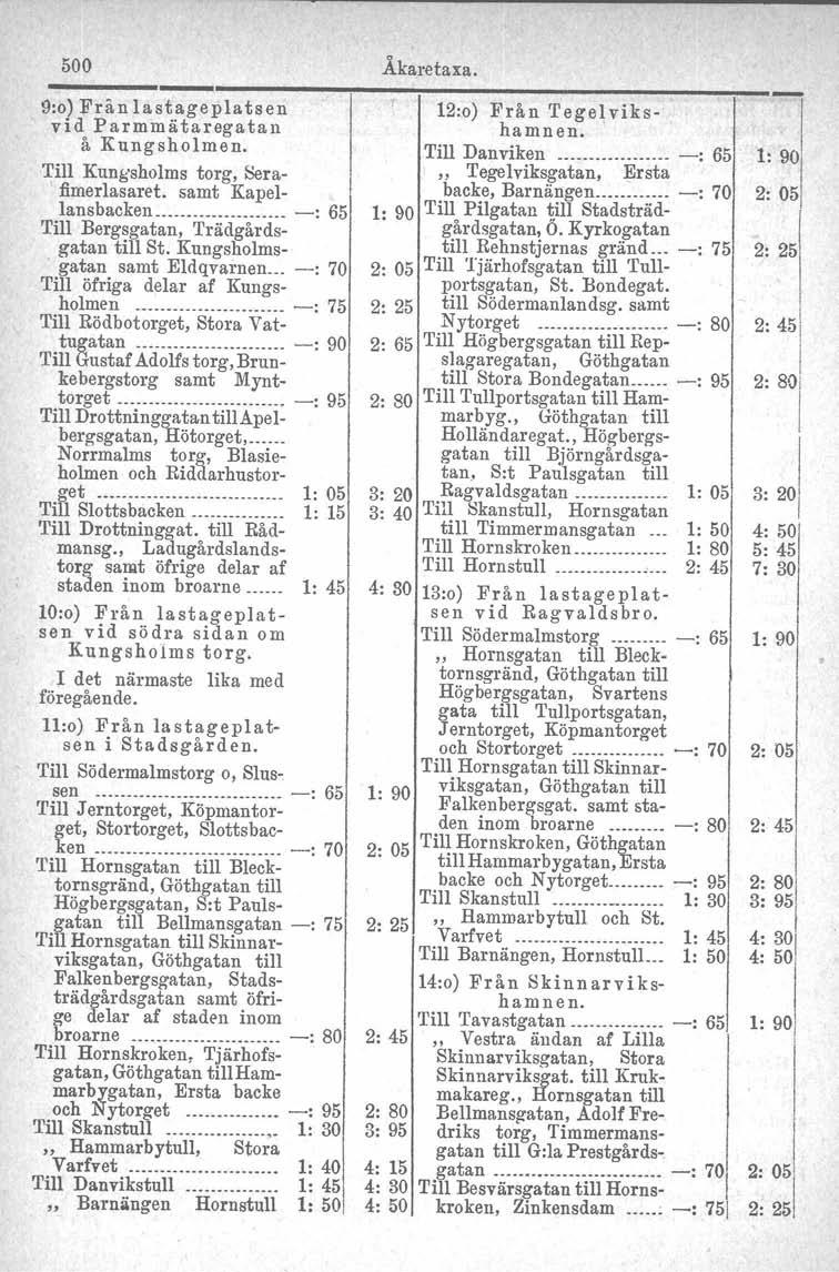 500 Åkaretaxa. 9:0) Er å n lastageplatsen vid Parmmätaregatan å Kungsholmen. Till Kungsholms torg, Sera- I fimerlasaret. samt Kapellansbacken -: 65 Till Bergsgatan, Trädgårdsgatan till St.