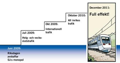 Den 16 juni 2009 beslutade riksdagen att bifalla regeringens proposition, vilket innebar att persontrafiken på järnvägen skulle öppnas för konkurrens.