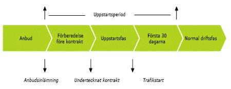 4. Empiri Företaget är en internationell tågoperatör som bedriver persontrafik och befinner sig i ett expansivt skede då många upphandlingar vunnits på kort tid.