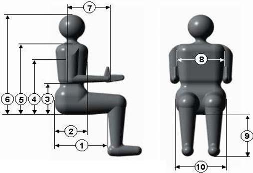 F5 Corpus VS Orderformulär F5 Corpus VS Framhjulsdriven elrullstol med individuell fjädring på alla 4 hjul. Standardutrustad med luftfyllda däck.