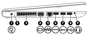 0-port Ansluter en extra USB-enhet, t.ex. tangentbord, mus, extern hårddisk, skrivare, skanner eller USB-hubb.
