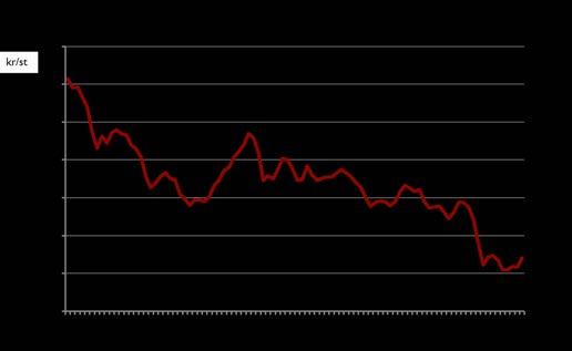 Konsekvenser för Söderenergi För Söderenergi kan det innebära konsekvenser på ca 75-100 miljoner kronor i minskad marginal årligen. Krav på direktavskrivning på krarvärmeverket känns inte långt borta.