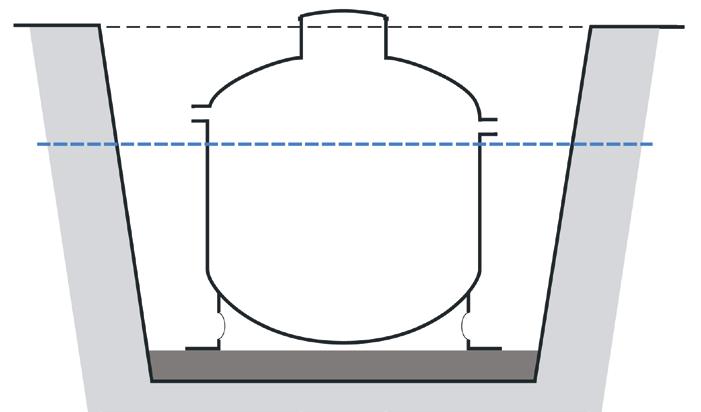 BAGA Easy Installationsanvisning 3.2 Dränering Tankens rörgenomföringar av gummi kan på lång sikt bli något otäta, detta t ex på grund av sättningar i marken.