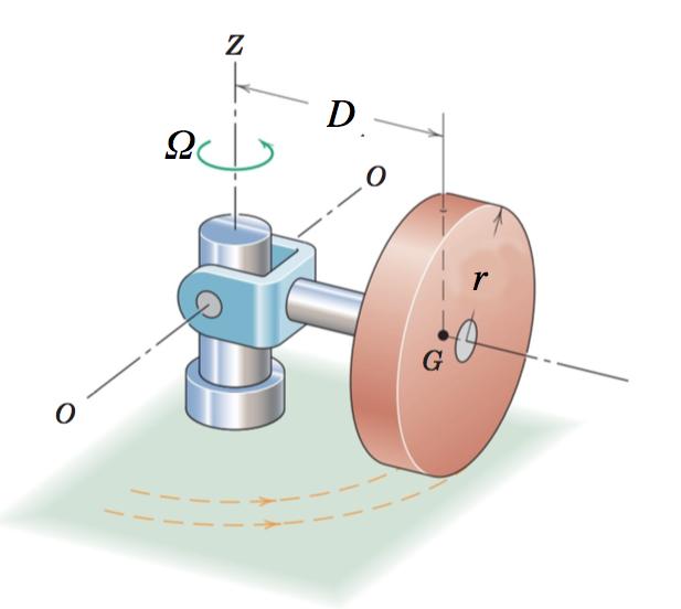 2. Ett kvarnhjul med radius r och massa m rullar utan att glida runt en axel med vinkelhastighet runt ẑ axeln.