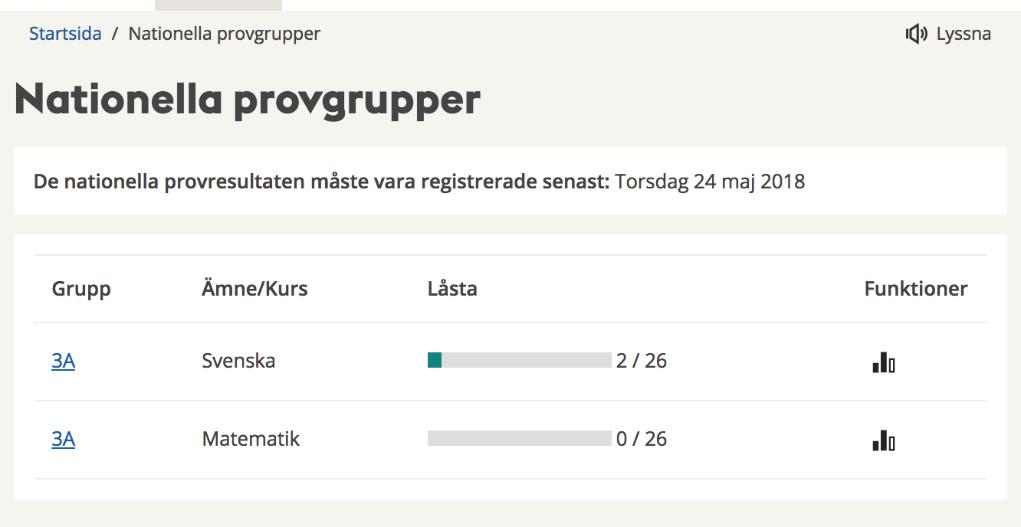 Om du ser en elev som det inte ska registreras resultat för ex.