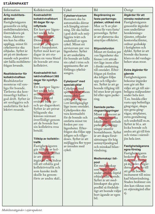 Utdrag från s. 35 Riktlinjer för mobilitet och parkering i Göteborgs Stad.