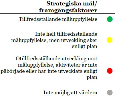 Inom det strategiska målområdet Ekonomi som ger handlingsfrihet redovisas att målet endast är delvis uppfyllt till följd av obalanserna inom sjukvårdande verksamhet.