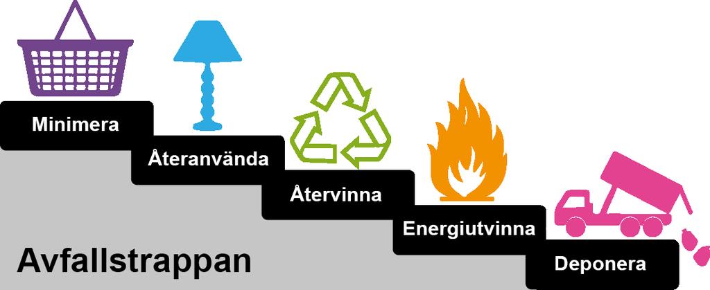 Avfallstaxa 2019 för Karlskoga kommun Gäller från