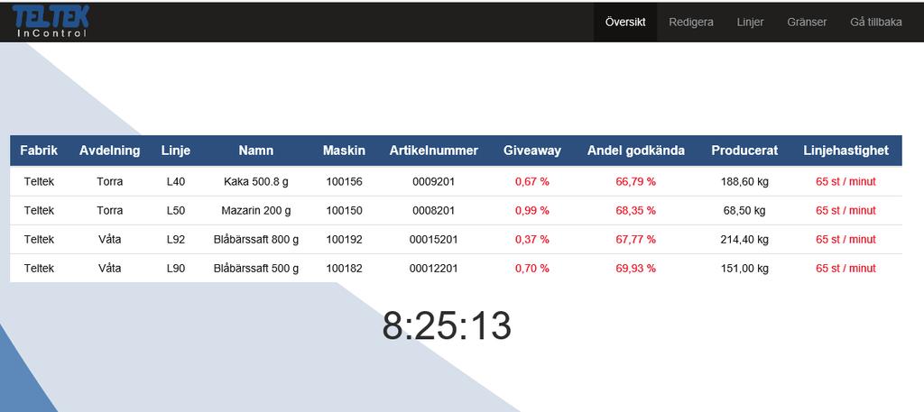 InControl består av totalt fyra delar: Bas Realtidsvisning Historik Artikelregister Grundkrav: Alla checkvågarna har tvåvägskommunikation med databasen.