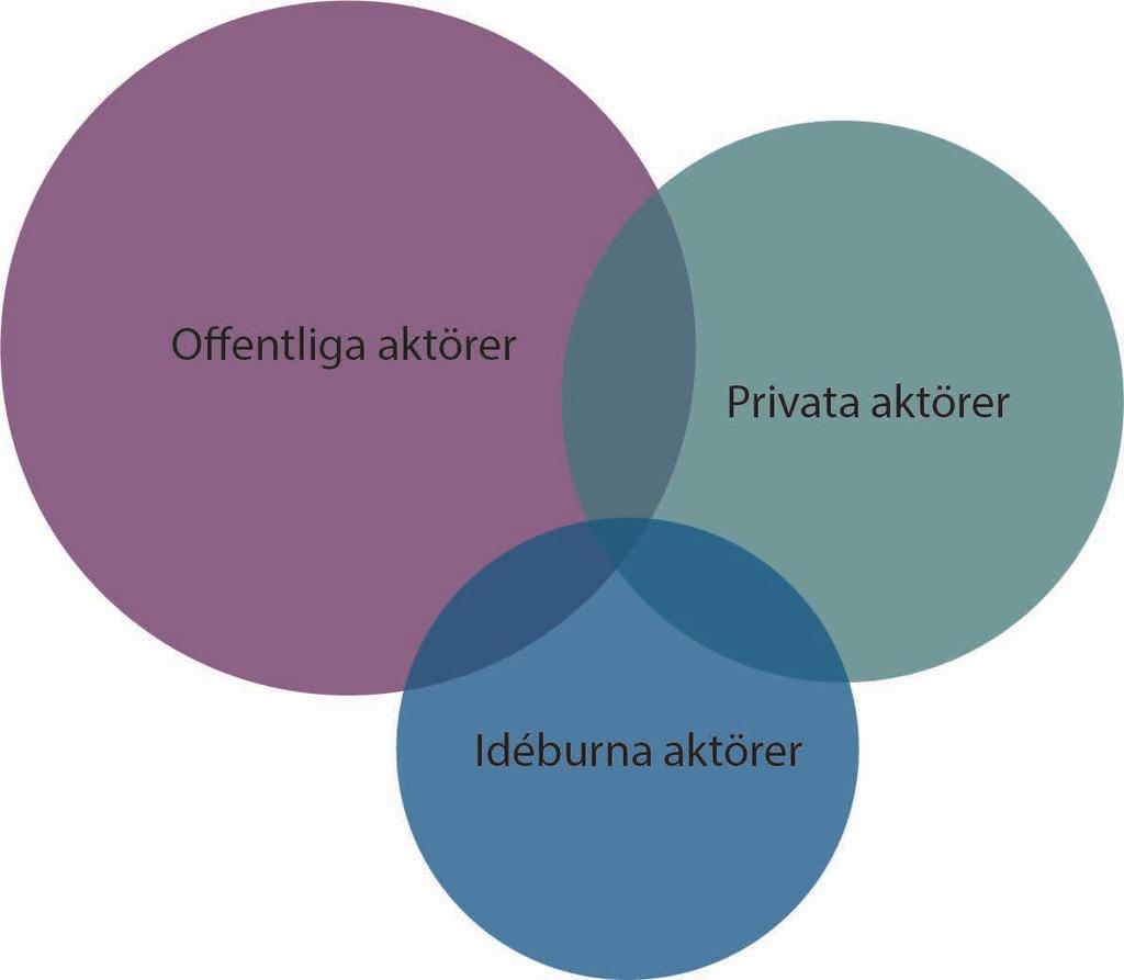 Boende och byggande Kommunikationer Kommunens inställning till ny bebyggelse på Skellefteås landsbyger är positiv. Skellefteå kommun har många olika typer av landsbygder som erbjuder olika värden.