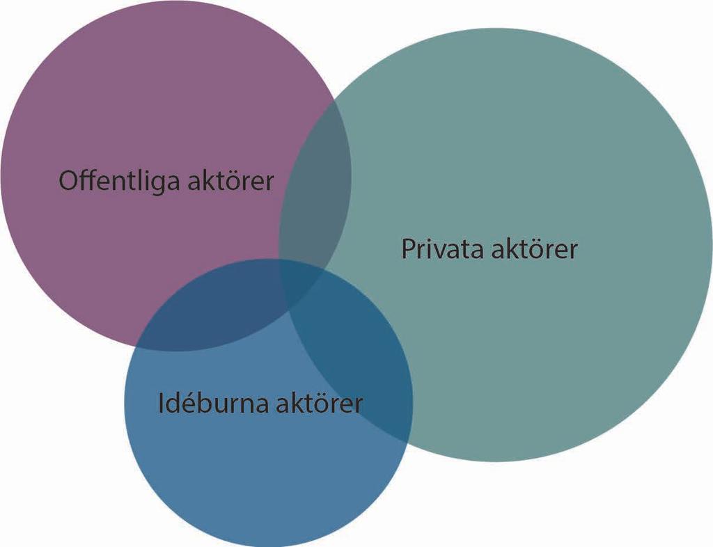 Sysselsättning och näringsliv På Skellefteås landsbygder finns det olika typer av sysselsättningsmöjligheter.