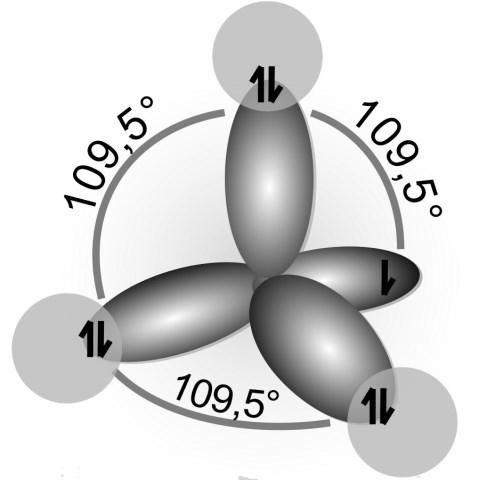 Figur 2. Två representationer av Bohrs atommodell.