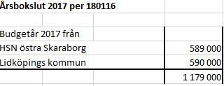 Krogar mot knark Krogar Mot Knark är den förebyggande delen av narkotikaarbetet som vänder sig till krogar och restauranger i kommunen i nuläget deltar nio stycken.