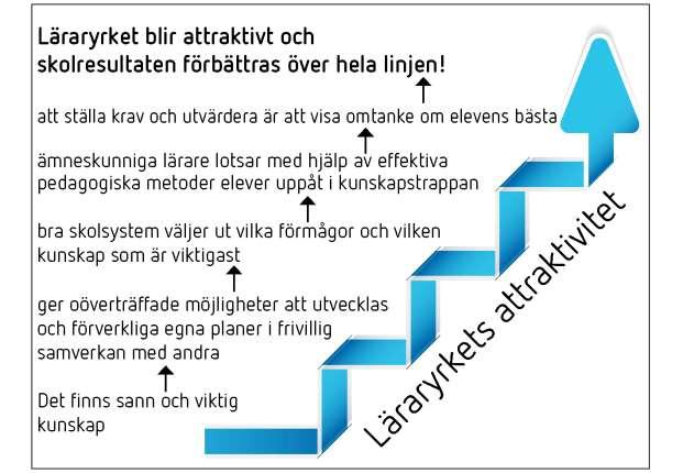 intresserar de enskilda eleverna. Den kanske enskilt viktigaste faktorn för hur väl en elev kan utveckla sin potential är lärarens skicklighet.